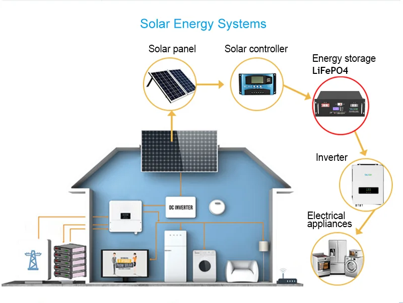 5kwh LFP Battery Pack Solar System factory