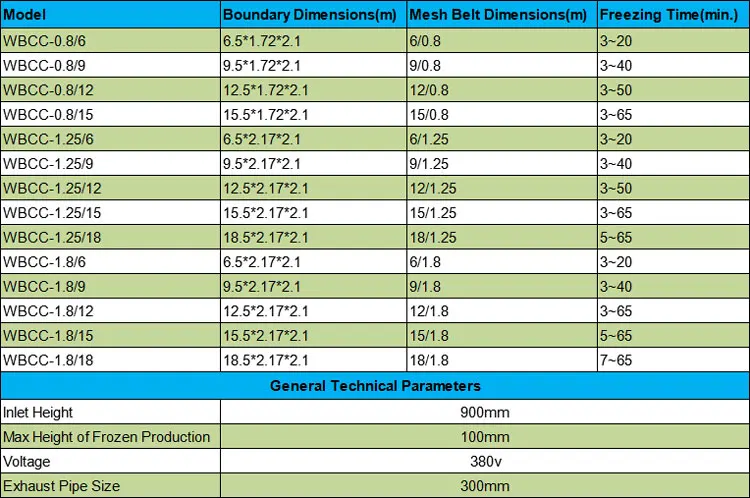 250kg-2T Small Blast Freezer Liquid Nitrogen IQF Tunnel Machine Iqf for Fish Seafoods Shirme Frozen Food