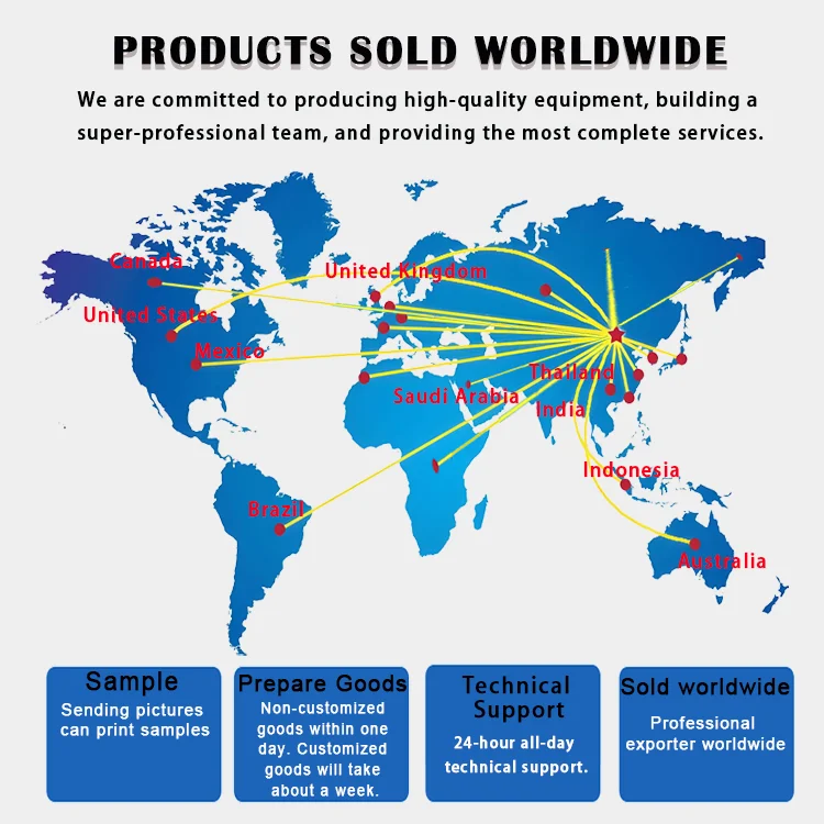 Competitive advantages