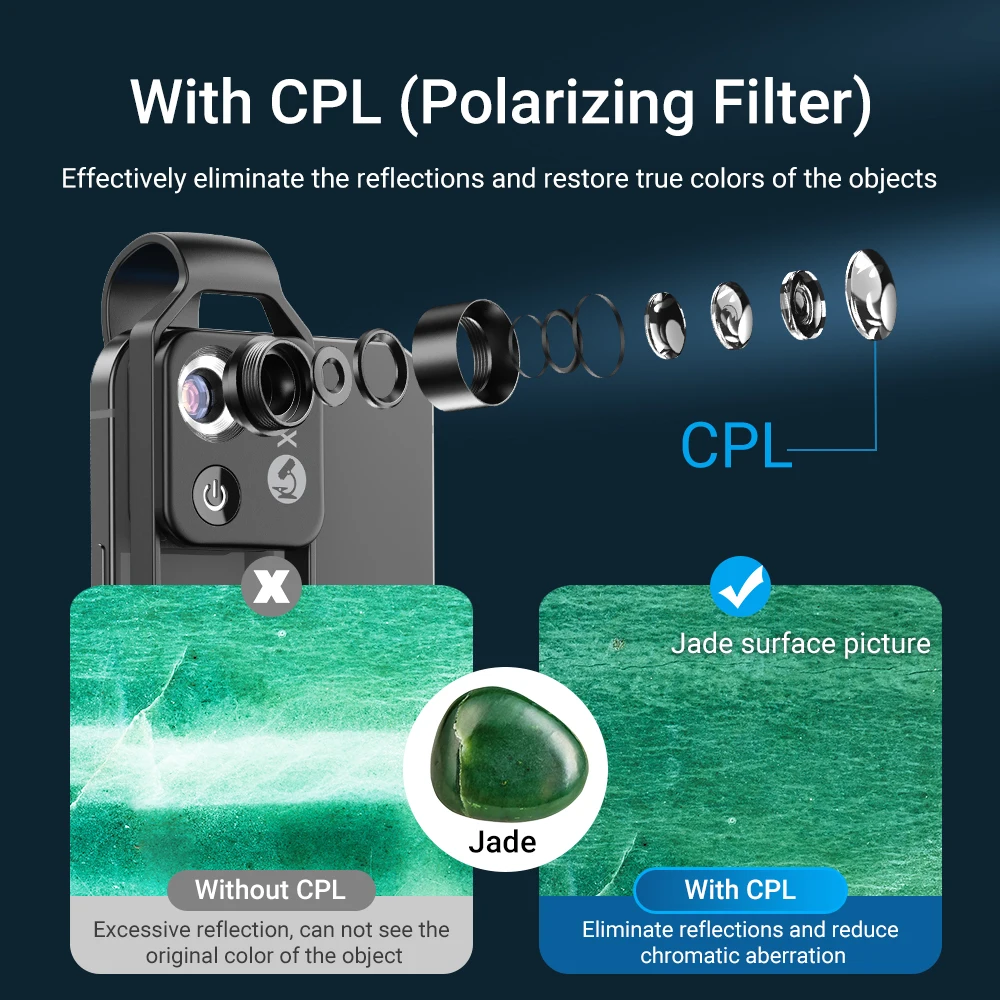 Eliminate reflective CPL For original xiao mi 70 mai Dash Cam pro Circular  CPL