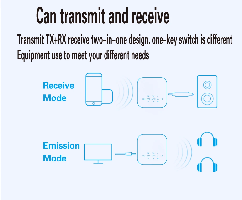 Bluetooth 5.2 Transmitter Receiver Wireless Adapter Handsfree 3.5mm Aux