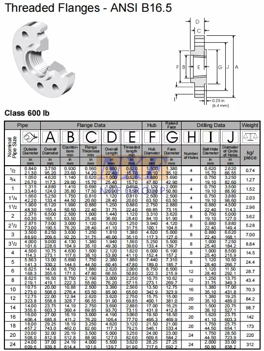 latest company news about NXF DN 15-1200 Class 150-2500 Product Type ASTM B581,ASTM B582,ASTM B619 Alloy G-35/UNS N06035 Threaded Flanges  1