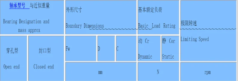 Closed End SCE3410 SCE 3410 BCE3410 BCE 3410 Series Drawn Cup Needle Roller Bearing Roller Bearing