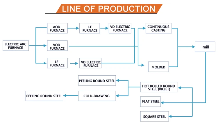 stainless steel pipe flanges