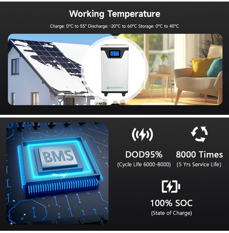 product grandtech energy 512v 30kwh 48v solar energy 30kw battery 48v 560ah lithium ion battery home battery for solar power system-9