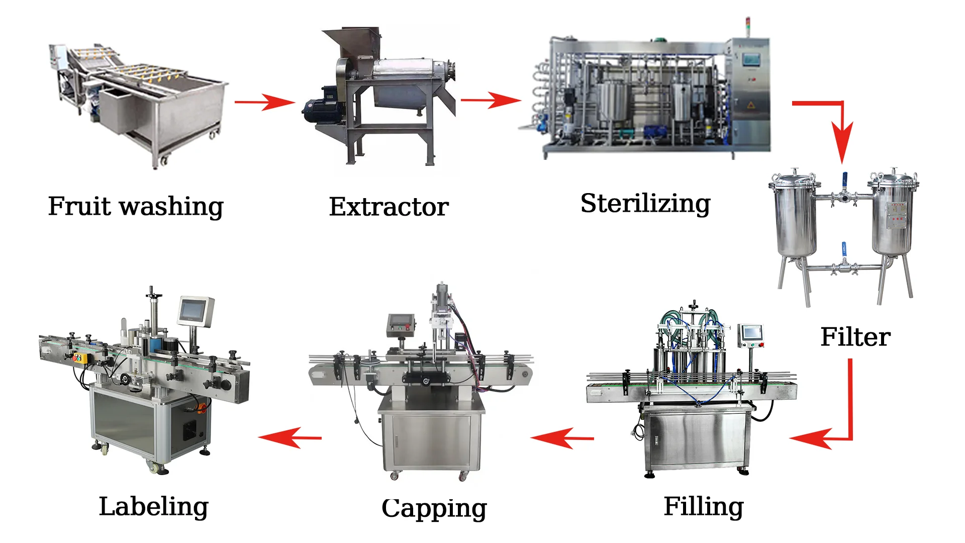Kefai Automatic Fruit Juice Processing Production Line Fruit Juice