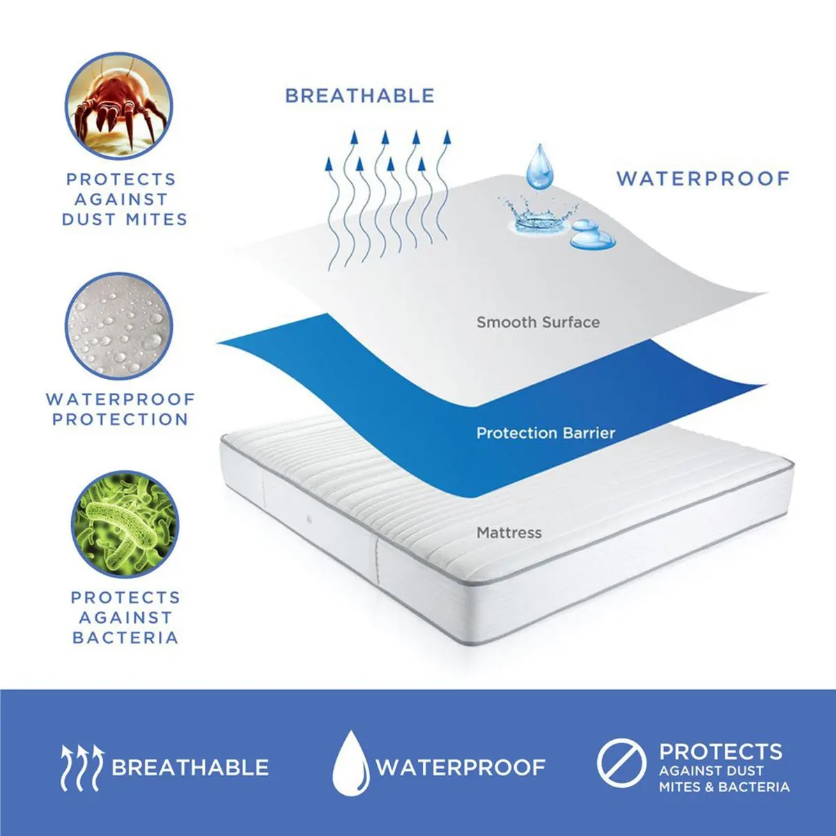 High Quality Mattress Protector Waterproof Hypoallergenic Vinyl Free Twin XL Cotton Terry Top