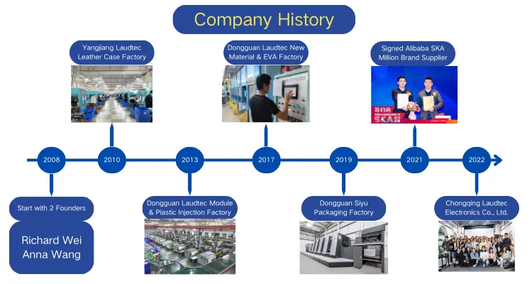 Company overview