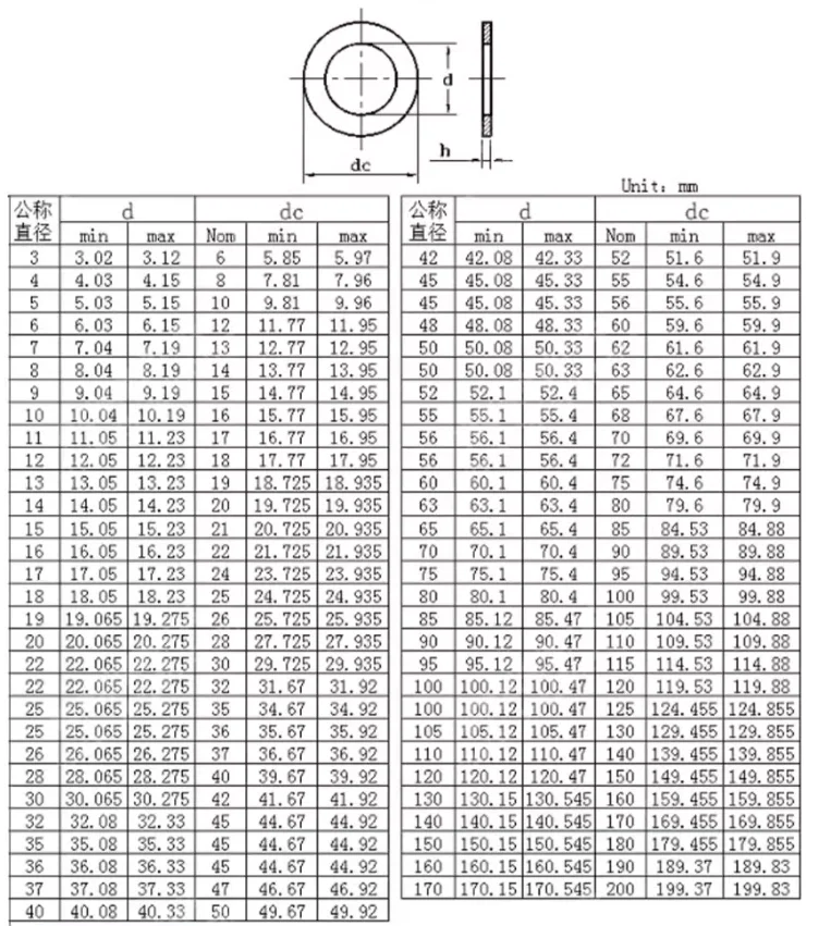 product top quality spring steel shim thin flat washers ss304 stainless steel shim ring thin shim washer-57