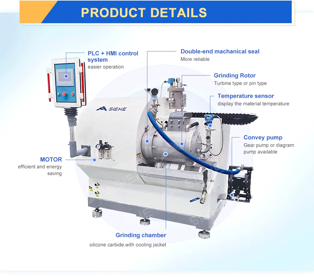Nonmetal Nano Horizontal Beads Mill Battery Slurry Grinding Machine ...