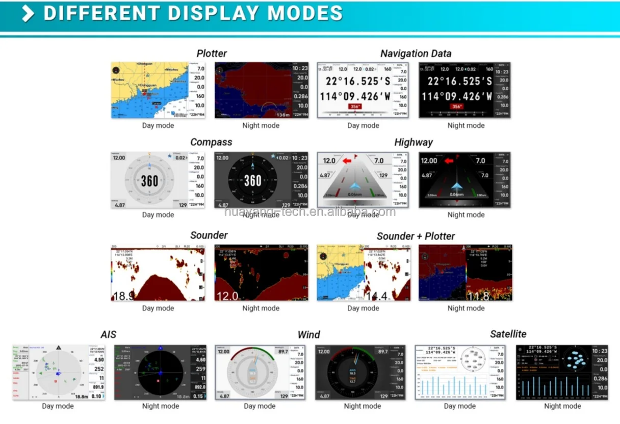 ONWA Imarinex 7inch GPS Chart Plotter Ais Fish Finder Combo