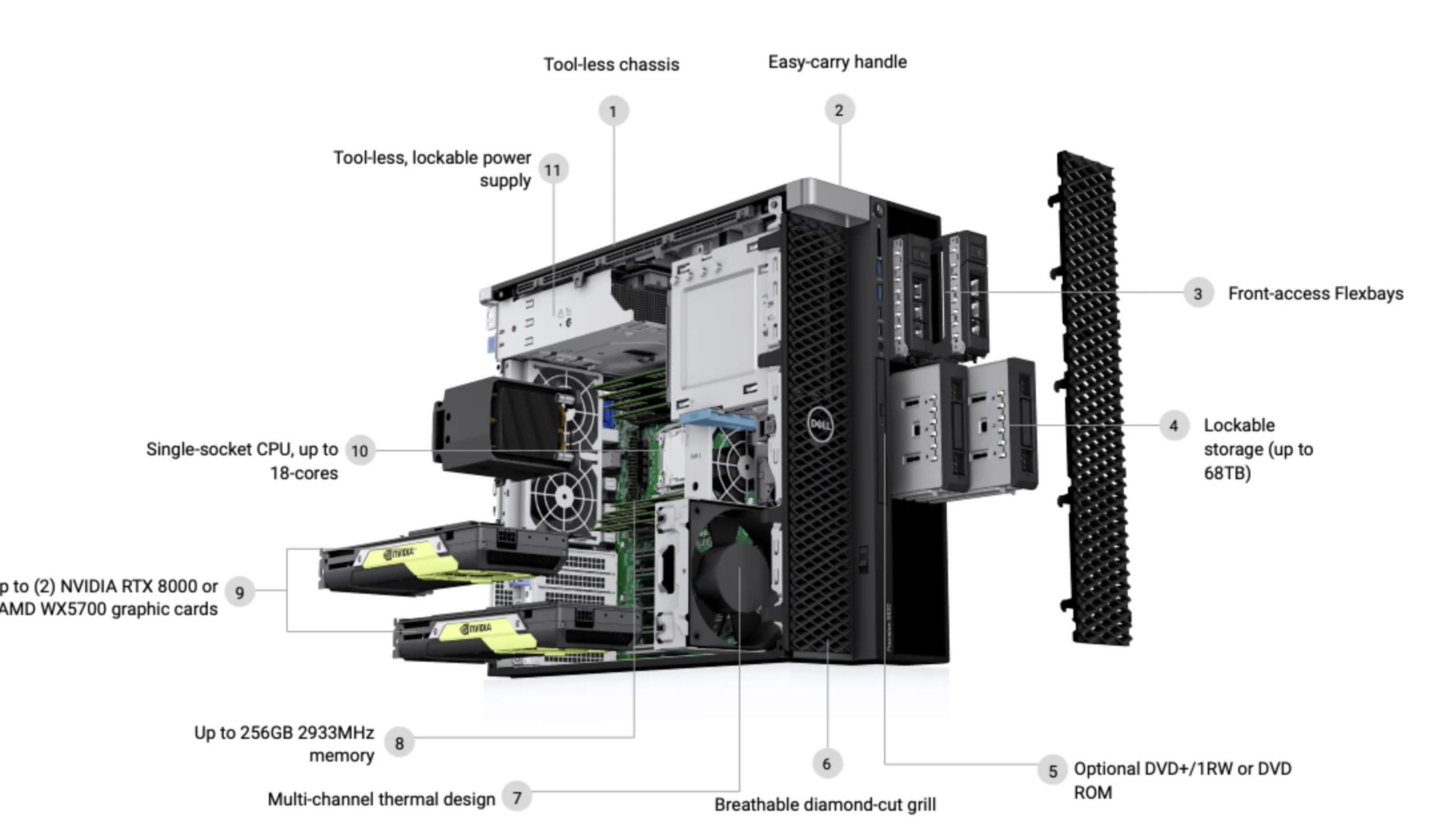 Original Factory PRECISION 7820 TOWER 4110 2.1GHz/64G/2*2TB/P1000 4G/DVDRW /950W De Ll T7820 Workstation