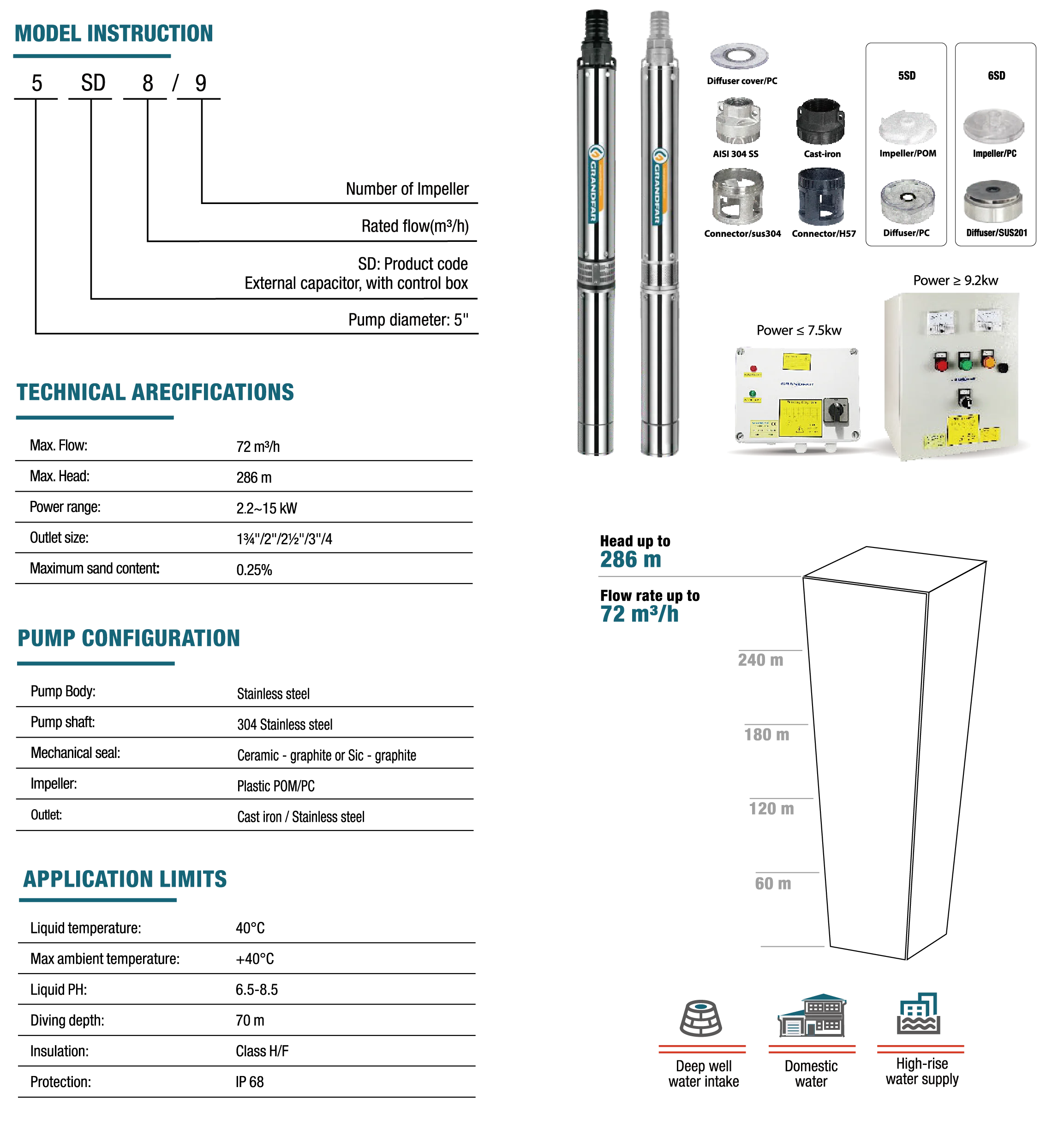 Specifications