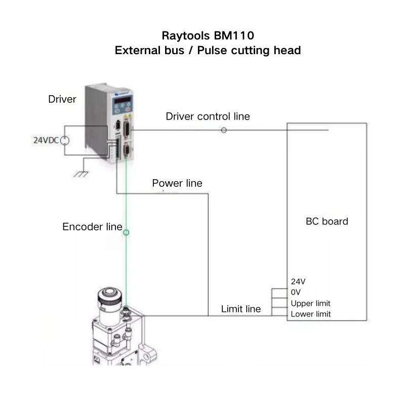 bs03k cat bm110 xc3000s raytools fiber laser cutting parts kit for diy 3kw 4kw fiber laser cutting machine-12