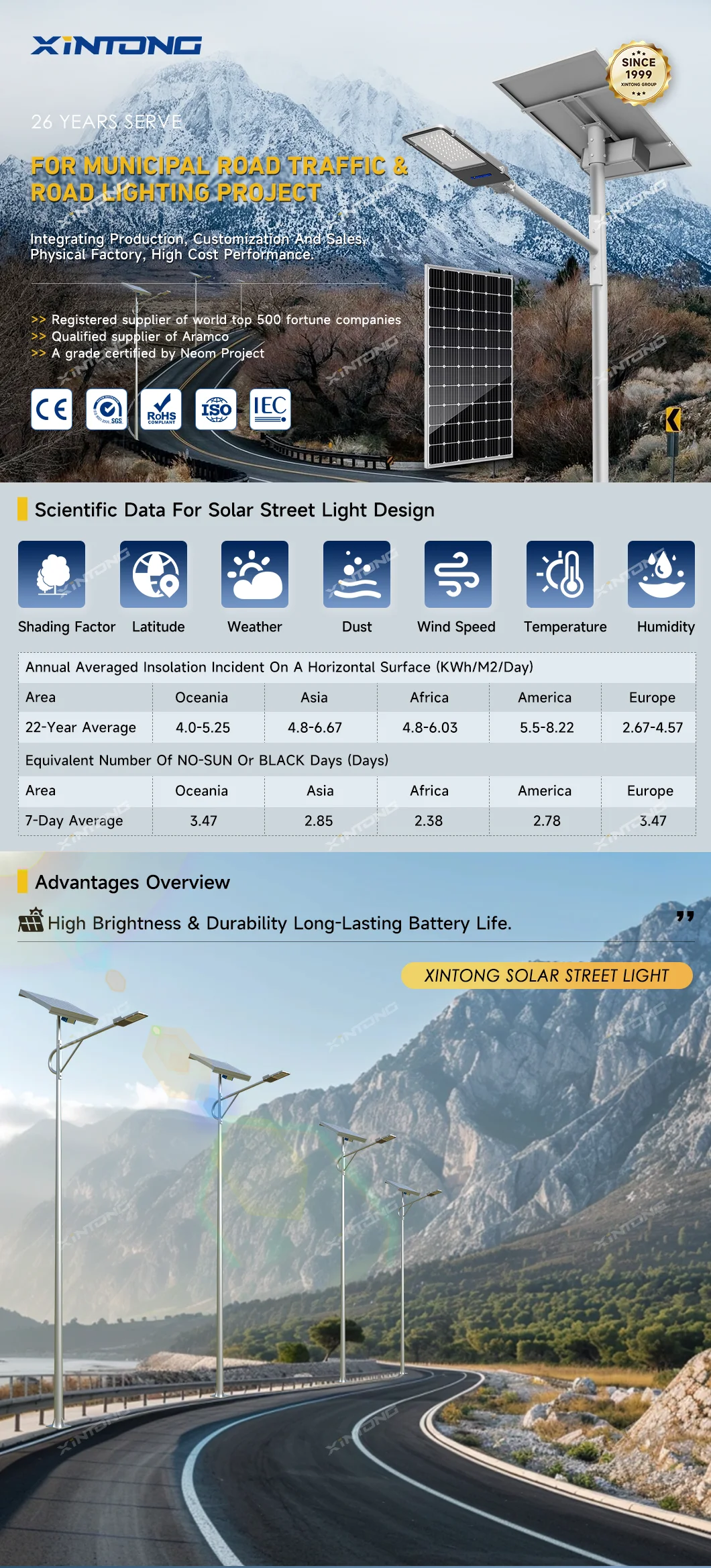XINTONG Solar Street Light 100w Outdoor Waterproof Double Colo Price ...