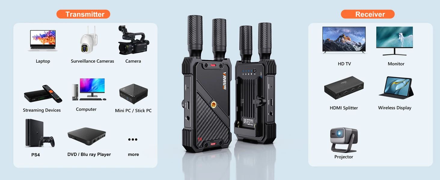 Transmisor y receptor de vídeo inalámbrico 400M Ultra Full HD, compatible con todas las cámaras, laptops y proyectores, para uso en exteriores, eventos y streaming