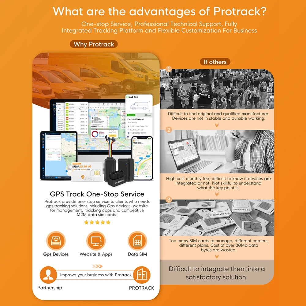 PROTRACK Micro GPS Tracker Device with Google Maps Sim Card Wireless Positioning Detector Open Source Code & Web Based Platform