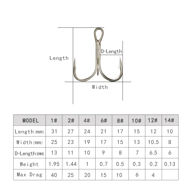 cheapest fishing hooks 70pcs Live Bait Kit 2X Strong Jigging Assist Hooks Saltwater Stock up on the required tools for your next fishing expedition with this South Bends TSH Wholesale Cheap Sport Fishing Hooks