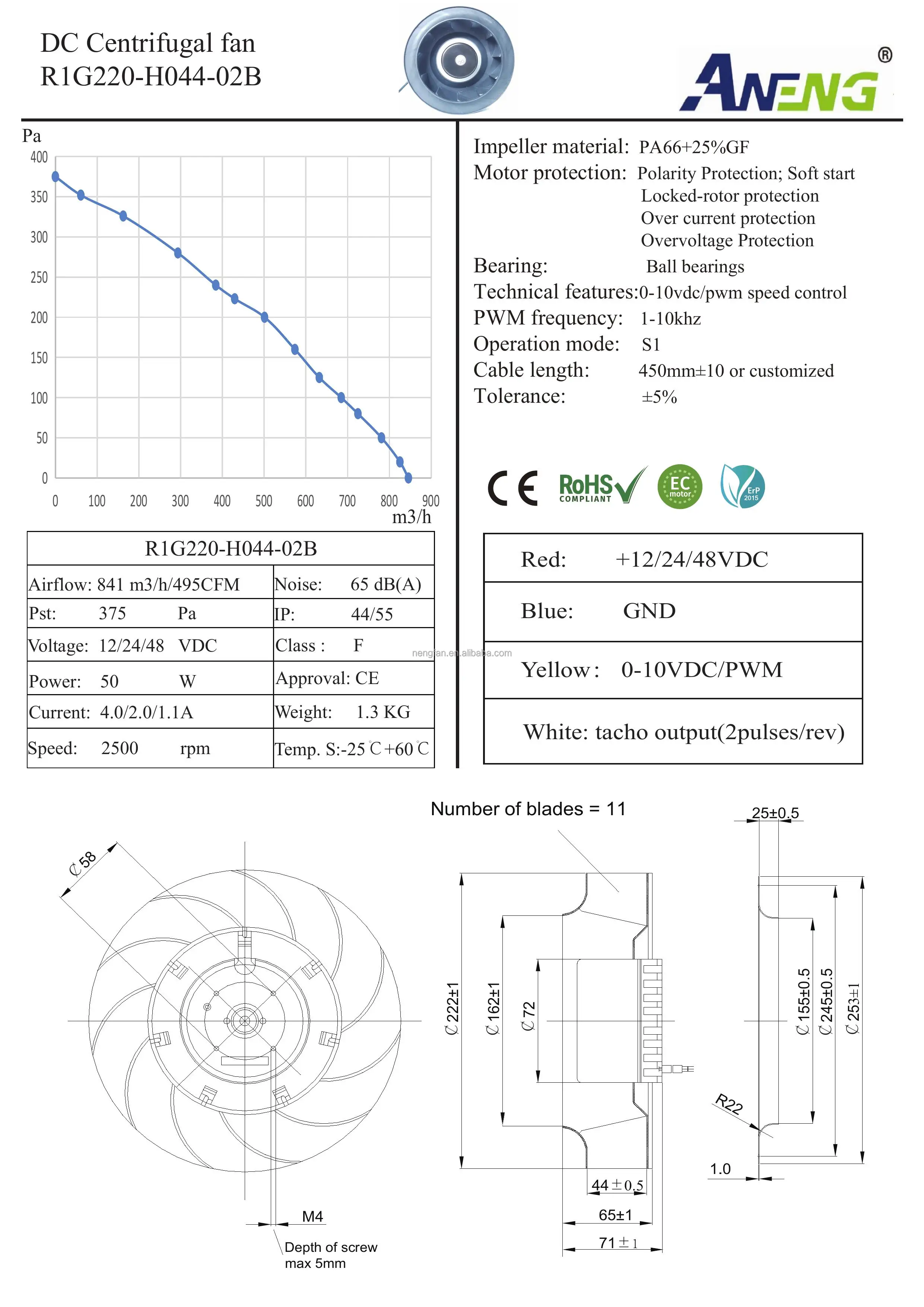 Centrifugal Fan, 220mm, Radial, 24v/48v, 0-10V/PWM - detail 8