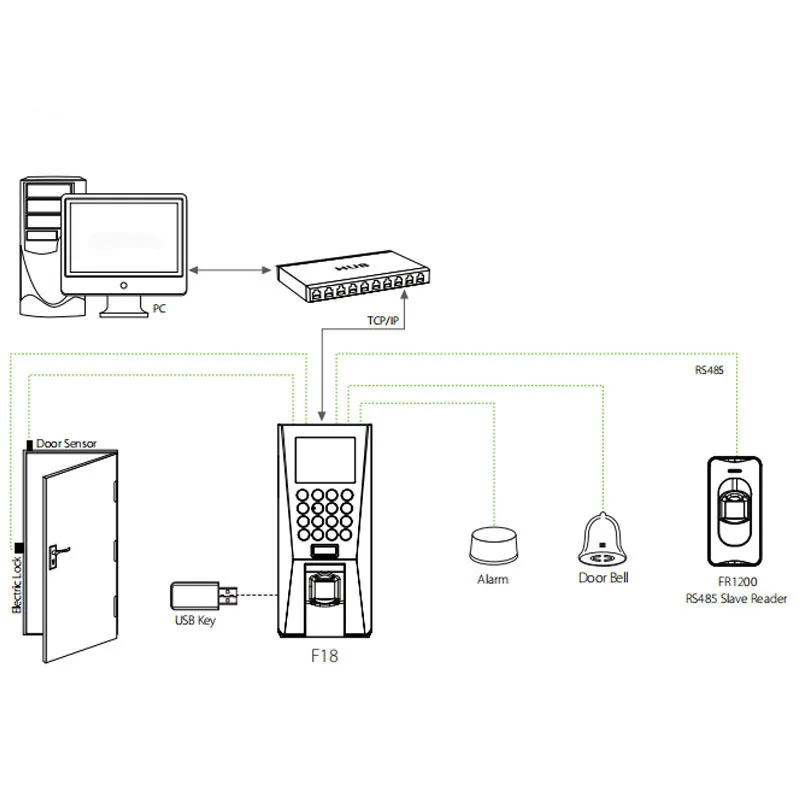 Biometric Fingerprint Access Control System - YISTAR F18