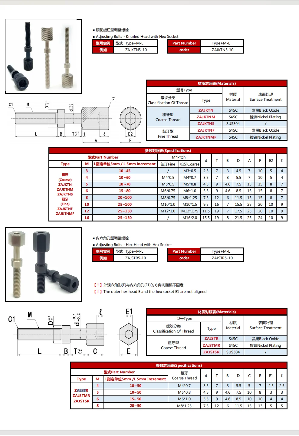 wholesale Hexagonal type adjustable hand screw half thread screw nuts and bolts stainless steel bolts manufacture