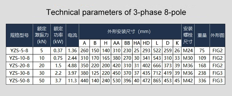 China YZS serie ac electric motor best price buy vibration motor