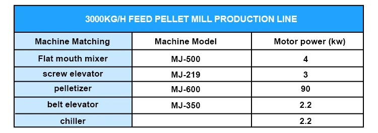 New 3000kg/h Feed Pelletizer Machine Animal Poultry Feed Pellet Production Line Feed Mixer Machine manufacture