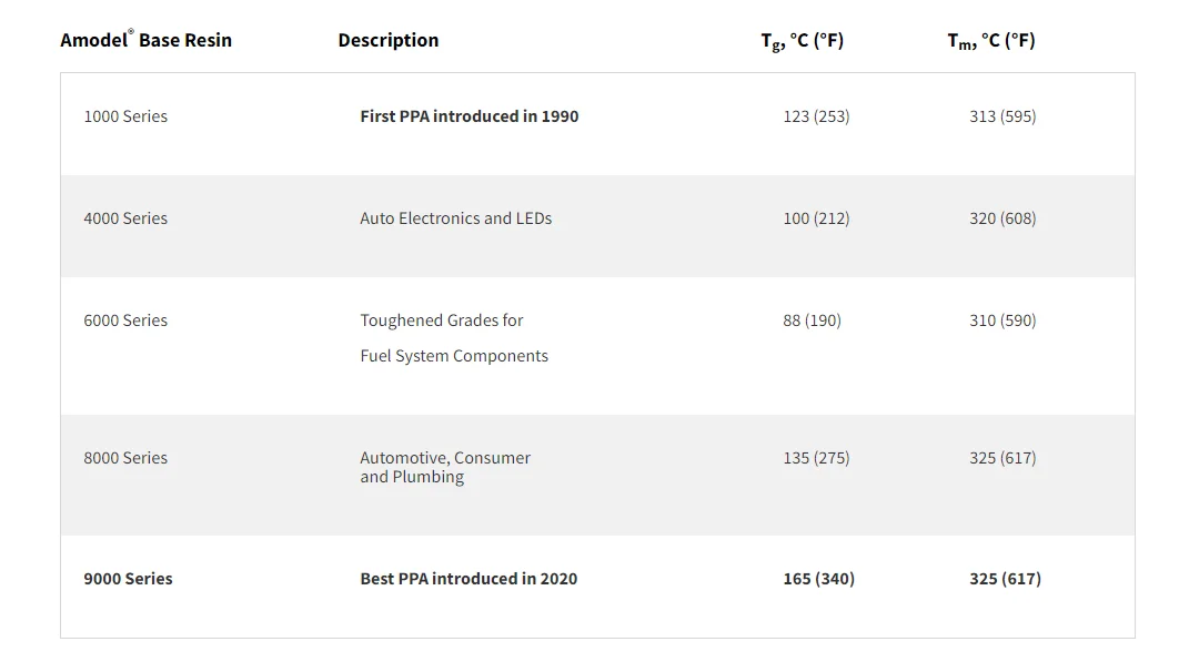 Solvay Ppa Gf33 Amodel As-4133hs Nt/as-4133hs Bk Polyphthalamide Resin ...
