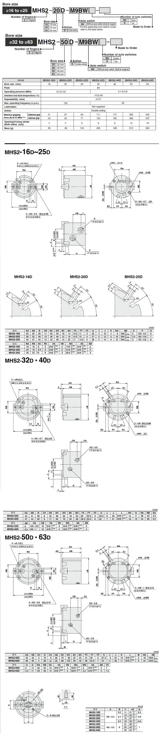 Smc Three-jaw Chuck Air Gripper Mhs3-16d/20d/25d/32d/40/50d-63/80 ...