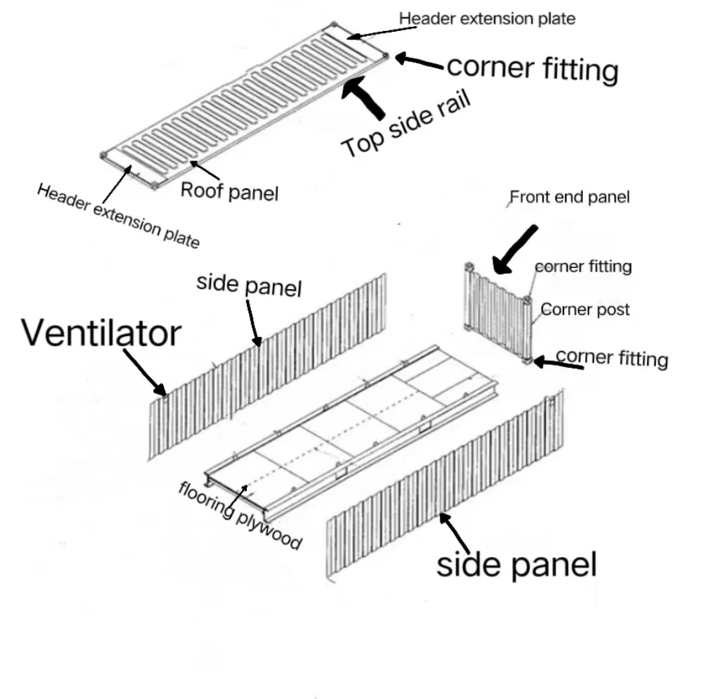 Iso Shipping Container Panel Wall Panel - Buy Container Accessories ...