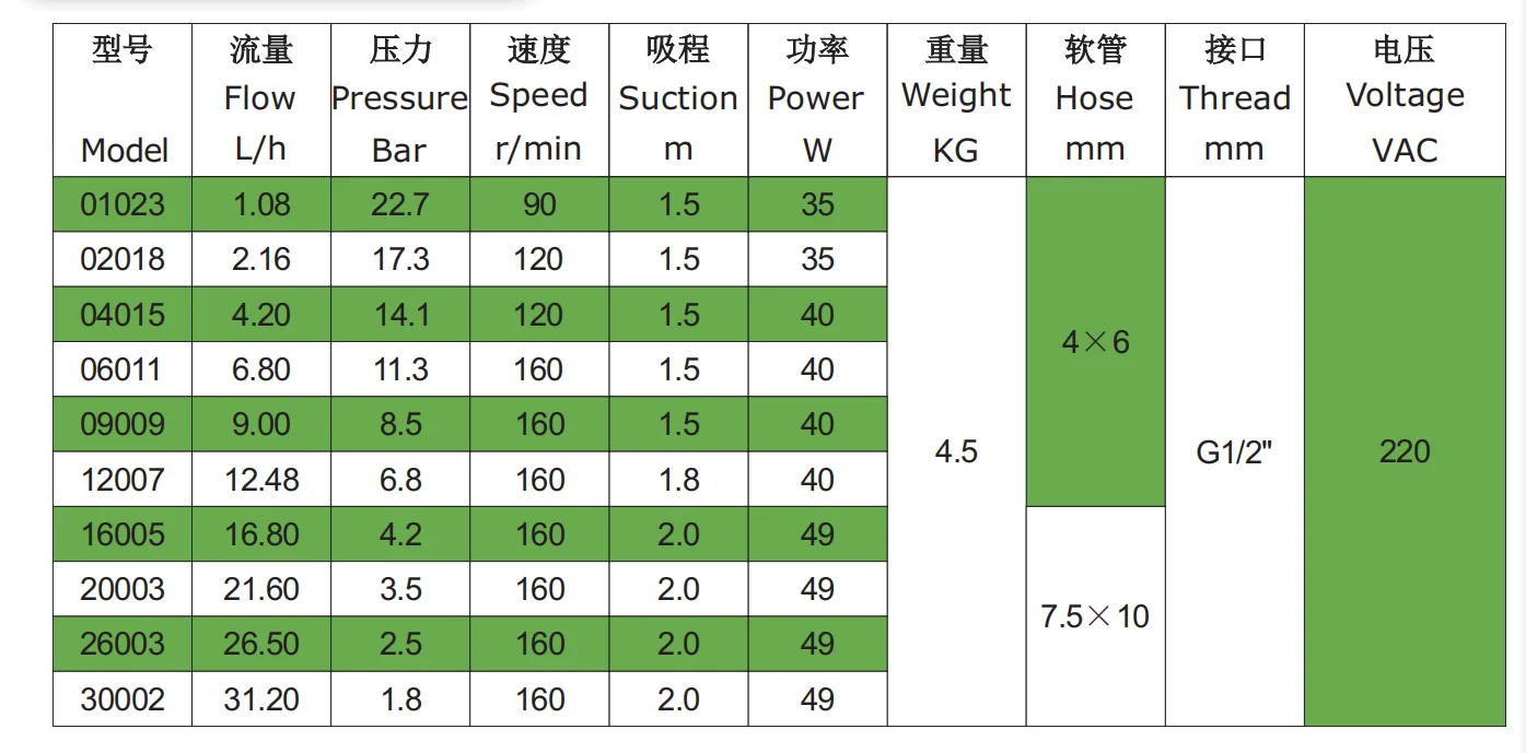 Alledosieren 5l Chemical Chlorine Water Dosing Pump - Buy Dosing Pump ...