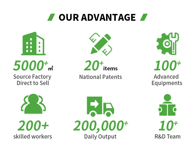 Competitive advantages