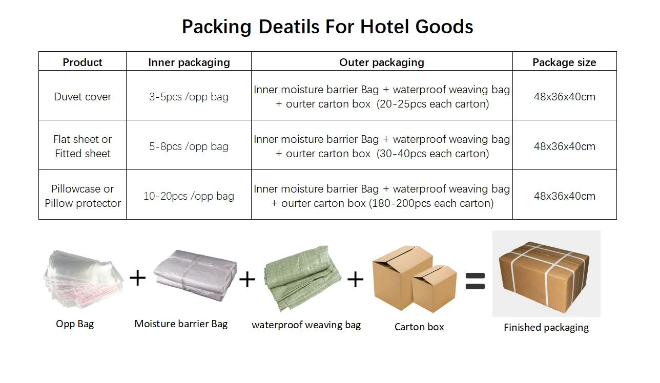 For hotel goods.png