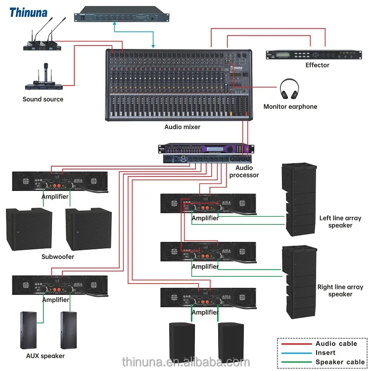 Thinuna DT-44 DANTE Audio Network Box 4-CH Transmit Audio Signal Dante Easy Compatible 4-way DANTE Interface (cabinet Mountable)