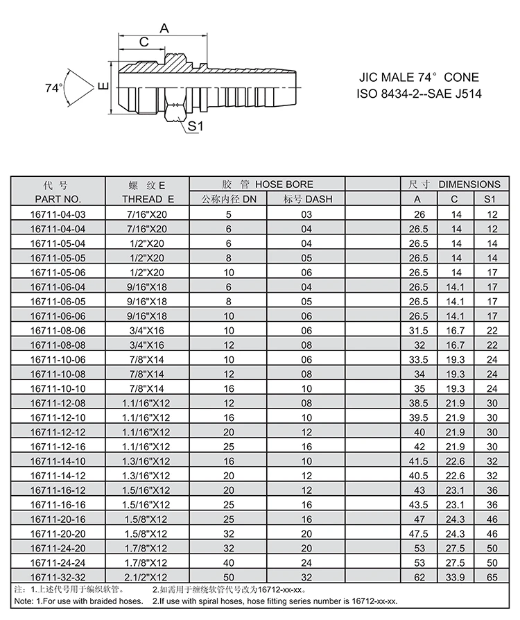 Factory direct supply hydraulic connectors fittings steel pipe fittings