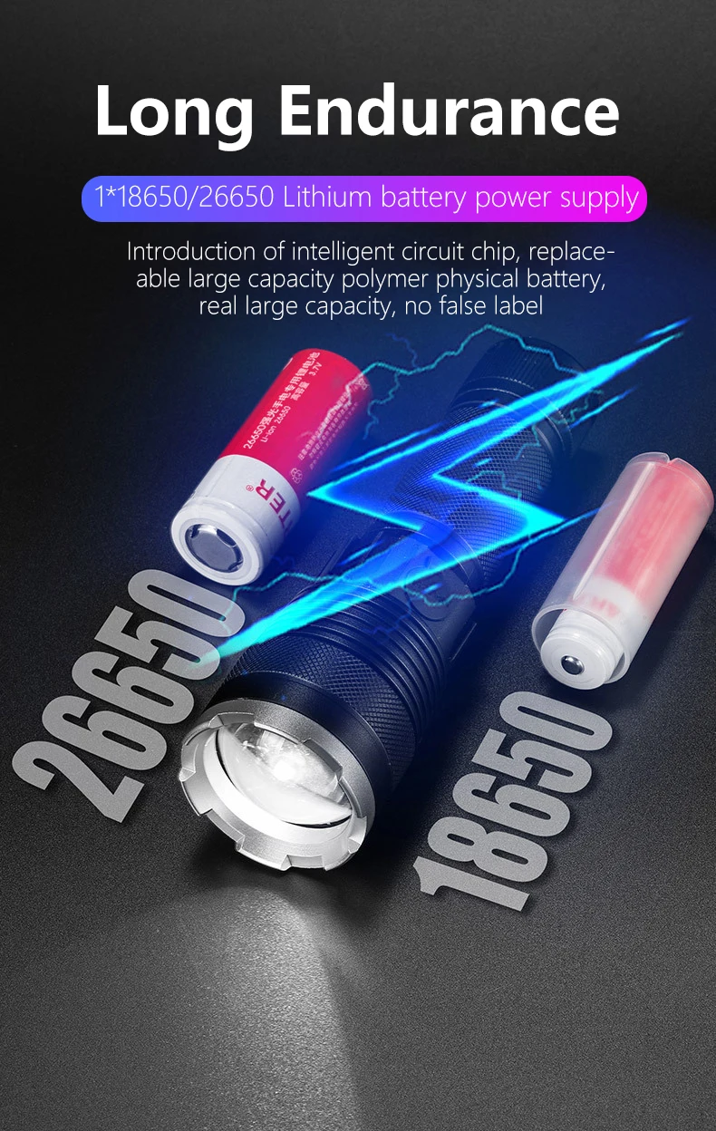 Multifunctional Rechargeable Flashlight Super Bright 100000 Lumen Led