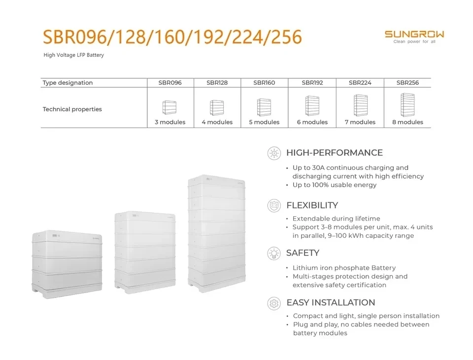 Sungrow Sbr096 9.6kwh High Voltage Lfp Battery Pack Lithium Iron ...