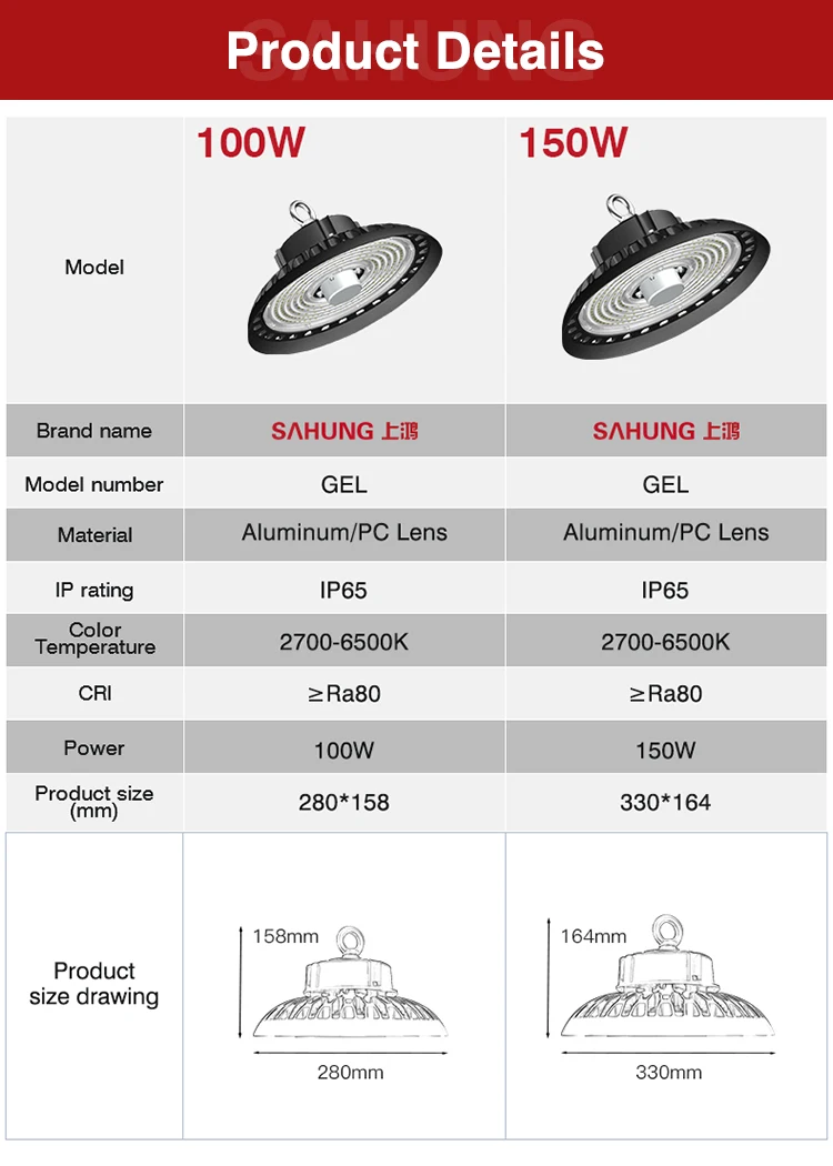 High Lumen Warehouse Dimmable Highbay 140im/w Wireless Control Ip65 ...