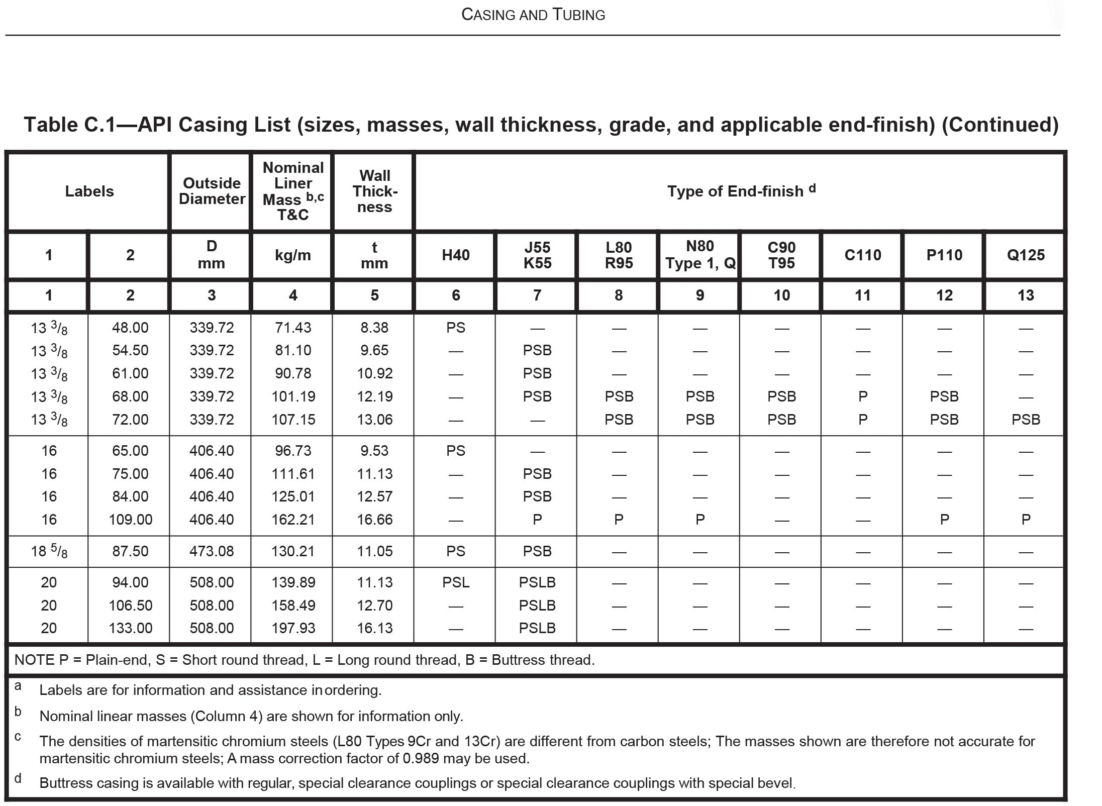 API 5CT N80 J55 K55 P110 L80 OCTG 3 1/2 EUE Oil Casing Pipe