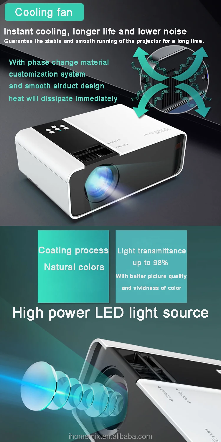 Led Source Portable Led Projector W10 720p 1080p Cheap Projector For ...