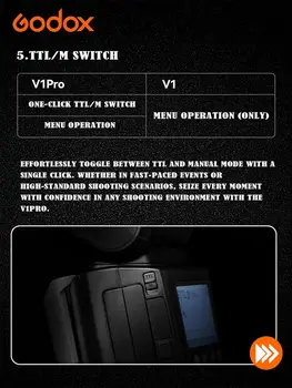 Godox V1 Pro V1 PRO S Camera Flash for Sony Digital Camera Flash Lights Trigger product image