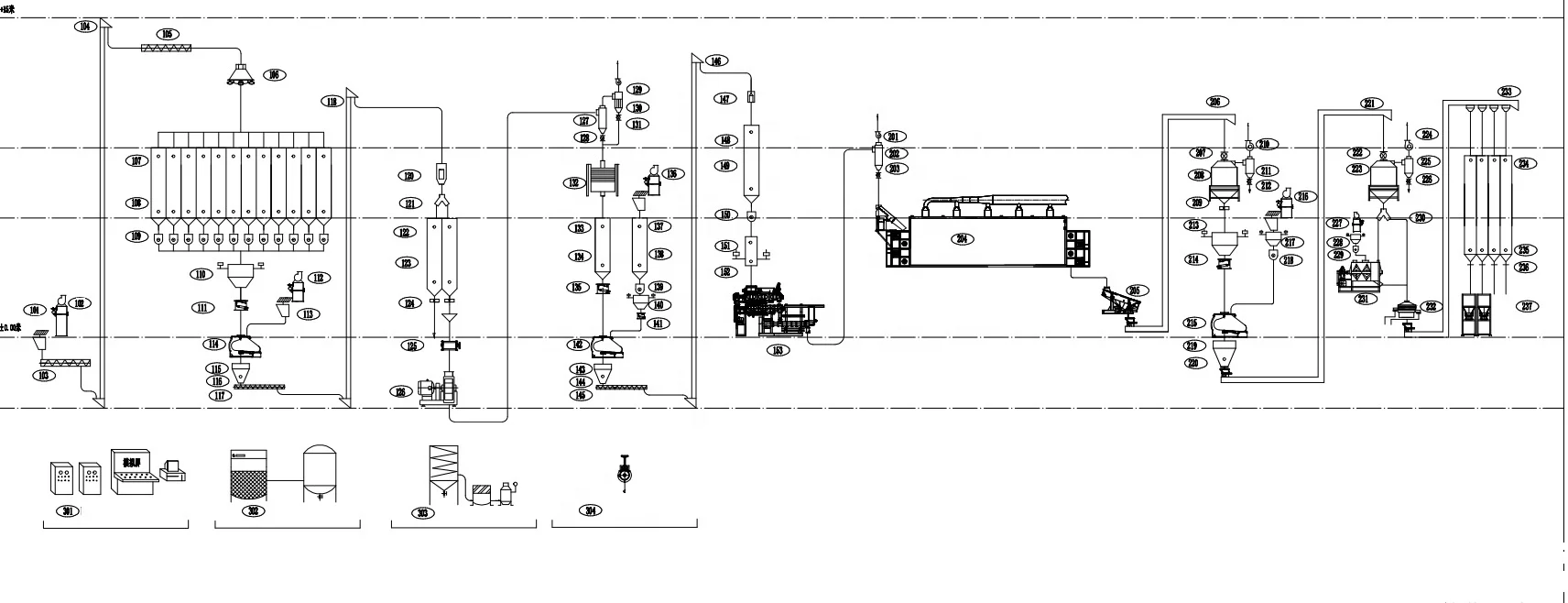 3-5ton/h Vertical Flowchart Automatic Jinan Hot Selling Automatic Dog ...