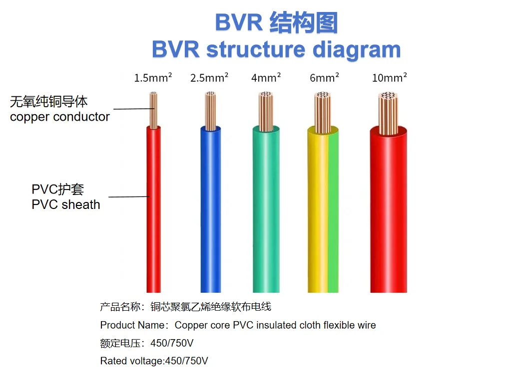 BVR Factory Direkt vertrieb Lieferung von Kupfer kern Single Core 1mm 1,5mm 2,5mm 4mm 6mm 450/750V PVC flexibler ummantelter Draht