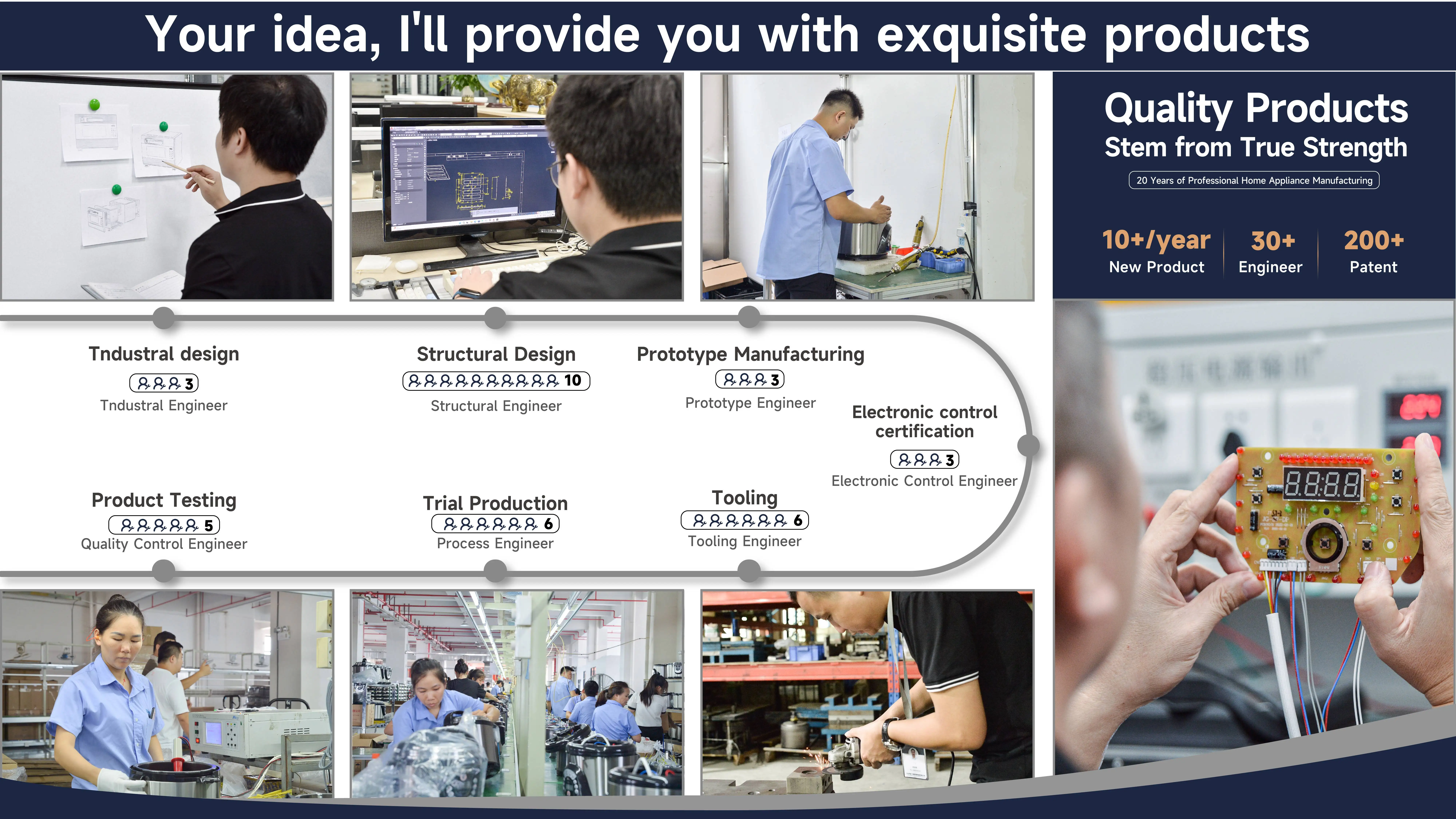 6l 220v 80kpa Freonfree Electric Pressure Cooker Multifunction