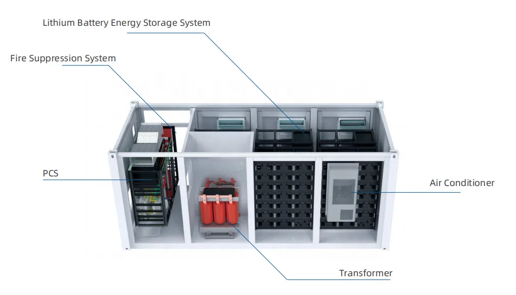 Bess Solar Battery Energy Storage System For 1mwh 500kwh Off Grid Solar Pv Power System Supply