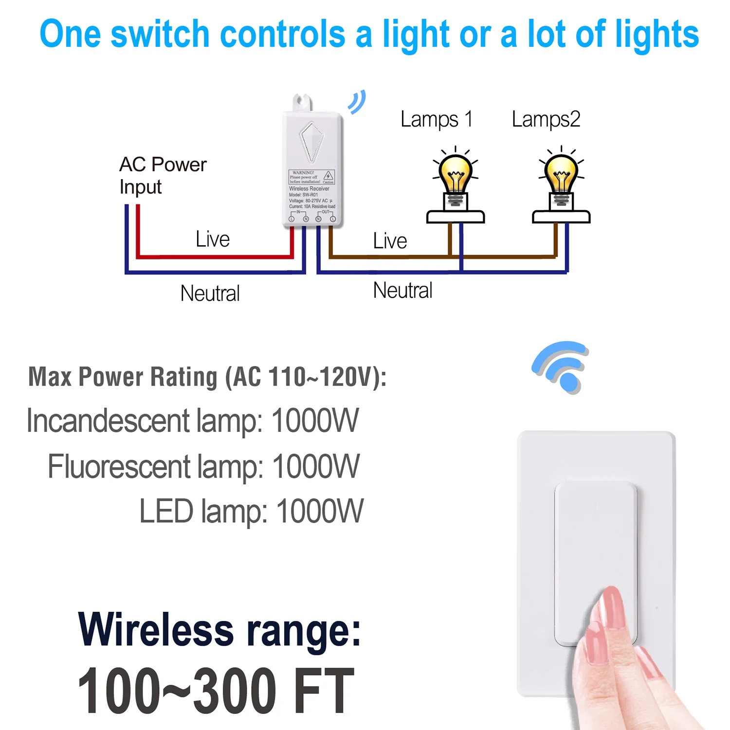 Intelligent 600M Long Range Waterproof Wireless Remote Control Switch Smart Home Electrical Wall Switch Relay Switch