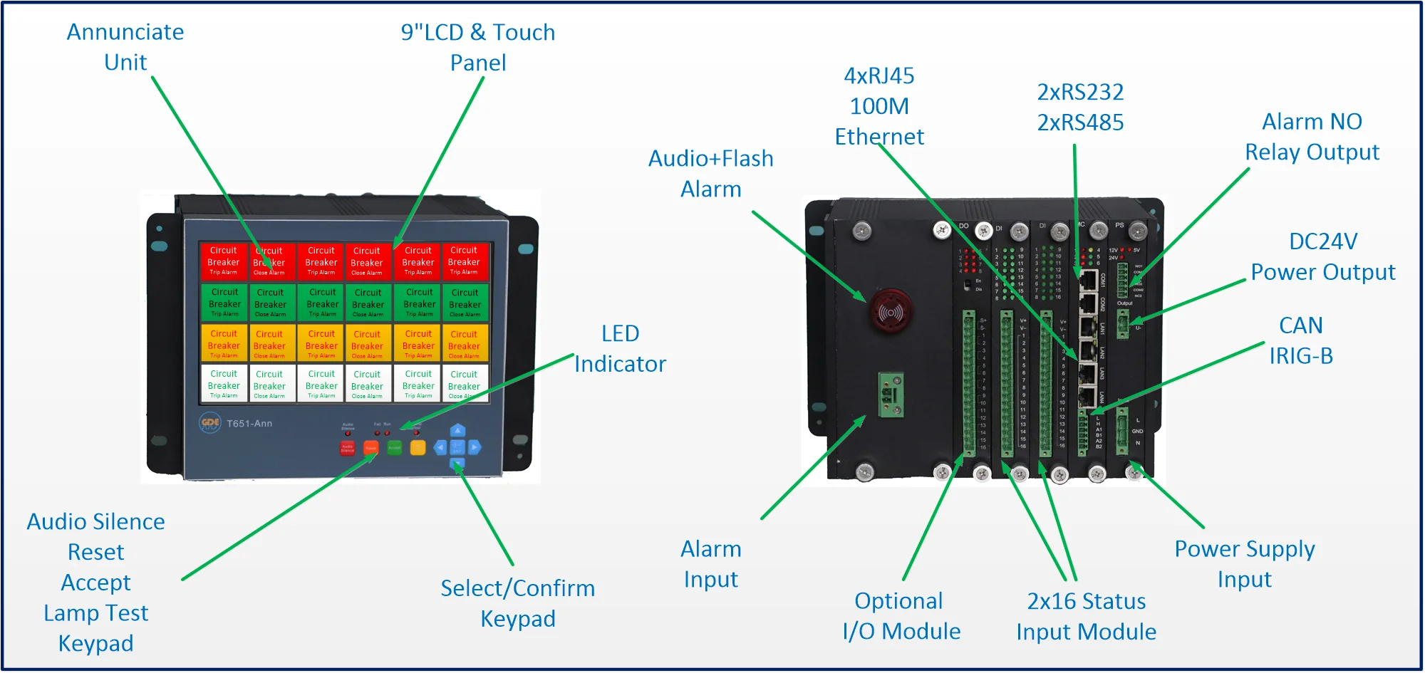 T651-ANN Alarm and Announciator Standard 19 Inch 4U 24x Channels ...
