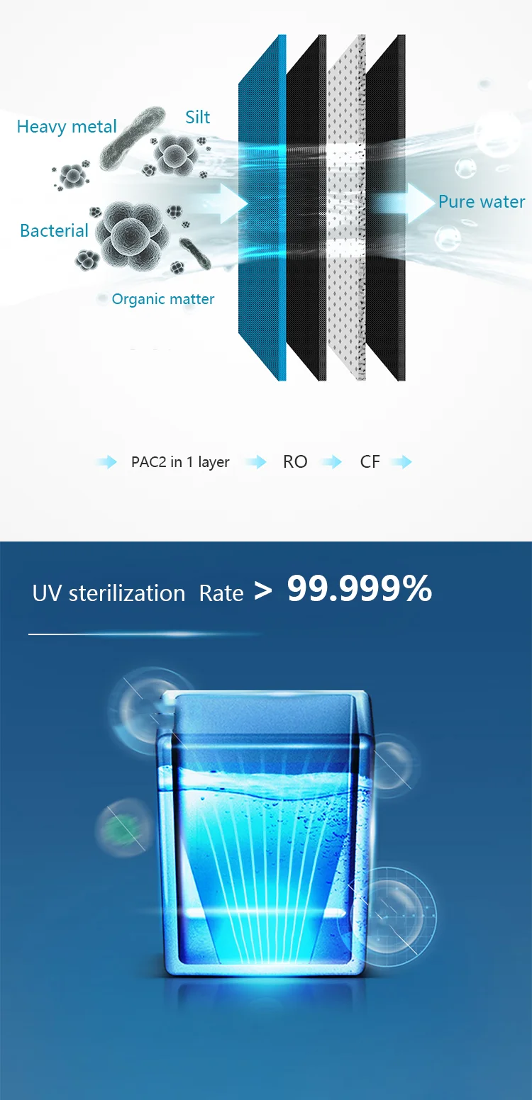 3-Stage Filtration Hydrogen Water Machine with 1600 GPD Flow Rate and 1500 ppb Hydrogen Content