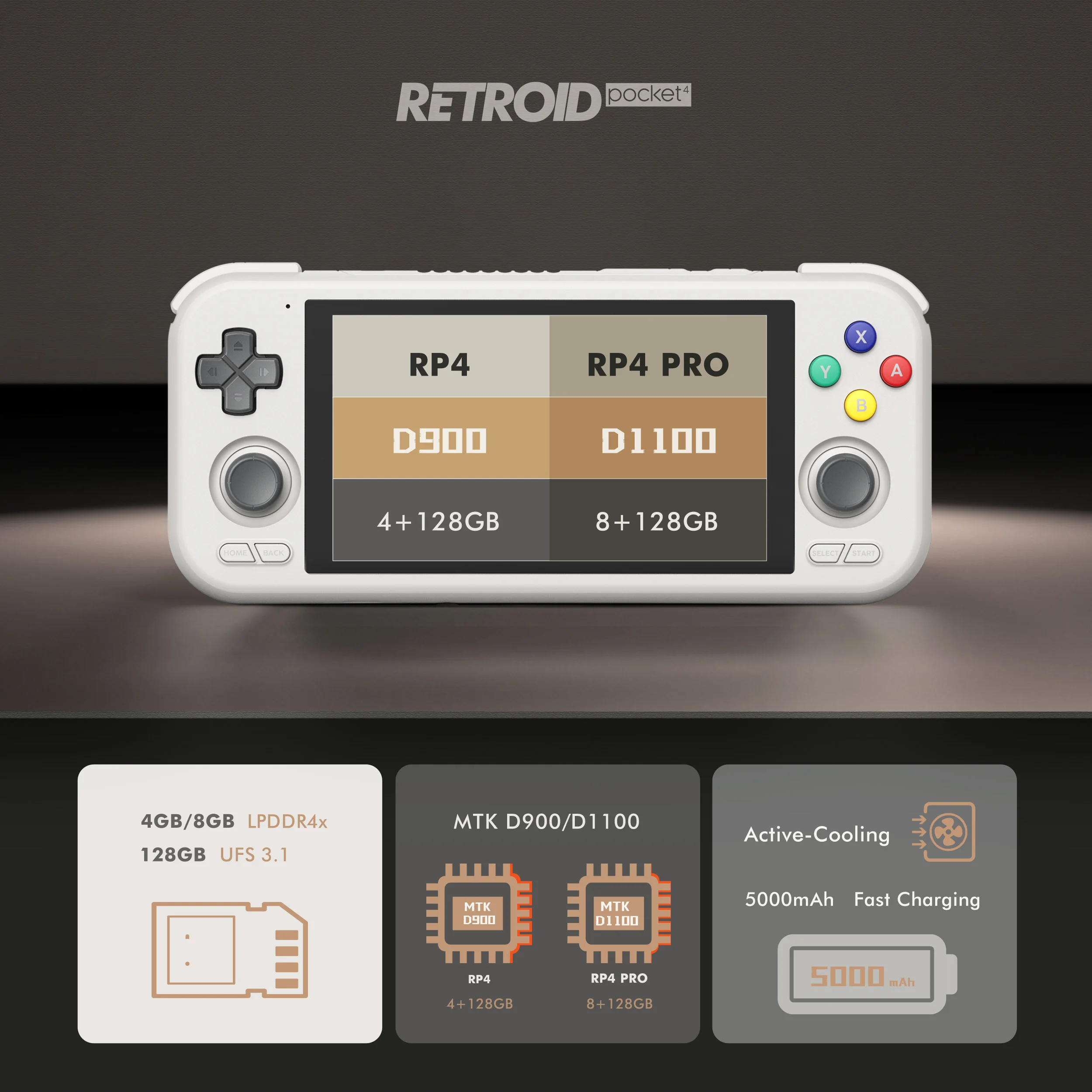 Retroid Pocket RP4 Pro - 4.7-Inch Android Game Console