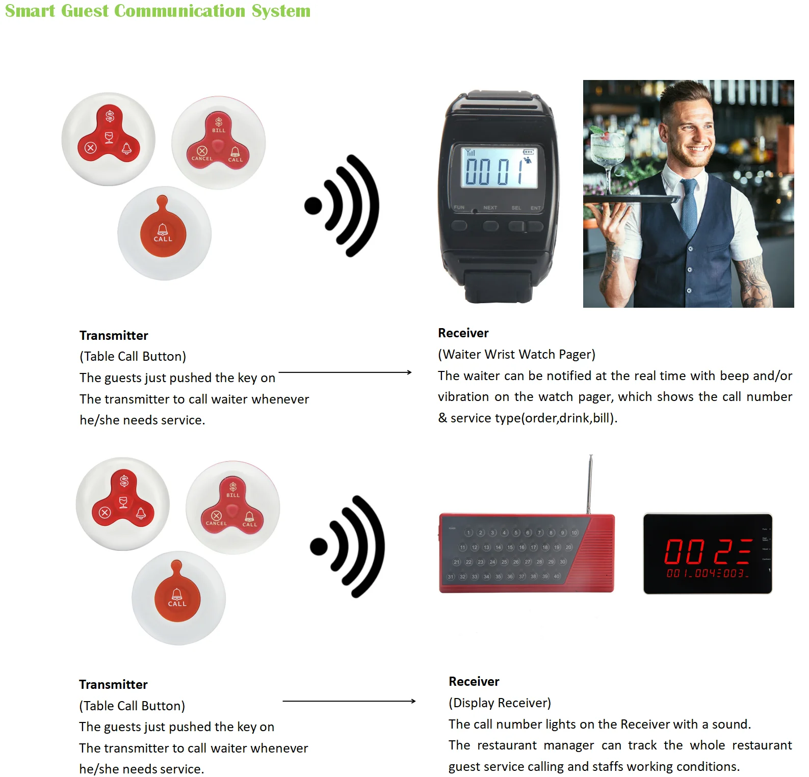 10pcs Table Call Transmitter With Waiter Wrist Watch Pager Display Panel Receiver Cafe Waiter Call System